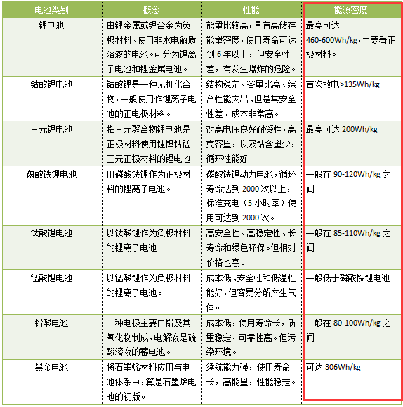 兩份銷(xiāo)售協(xié)議引發(fā)的思考：三元?jiǎng)恿︿囯姵匕l(fā)展機(jī)會(huì)來(lái)了