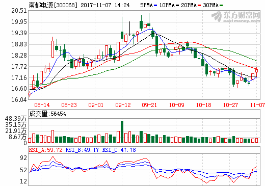 南都電源擬1億設全資子公司 開展鋰電回收及新材料業(yè)務