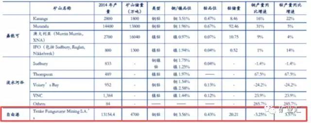 鈷價(jià)漲至45萬(wàn)/噸 洛陽(yáng)鉬業(yè)26.5億美元豪購(gòu)成全球“鈷王”