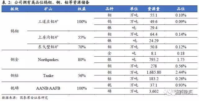 鈷價(jià)漲至45萬(wàn)/噸 洛陽(yáng)鉬業(yè)26.5億美元豪購(gòu)成全球“鈷王”