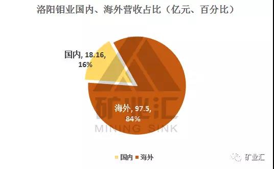 鈷價(jià)漲至45萬(wàn)/噸 洛陽(yáng)鉬業(yè)26.5億美元豪購(gòu)成全球“鈷王”