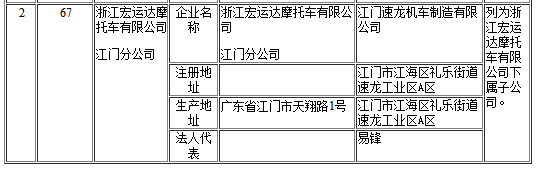 工信部第302批《道路機動車輛生產企業及產品公告》新增及變更企業公示