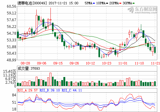 新能源股股東戶數下降 機構年末吸籌動作曝光