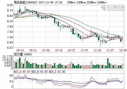 易成新能50億元投向鋰電池項(xiàng)目 河南新能源汽車產(chǎn)業(yè)鏈再壯大