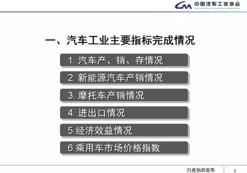 中汽協：1-11月新能源車累計售60.9萬輛 2018年將超100萬輛
