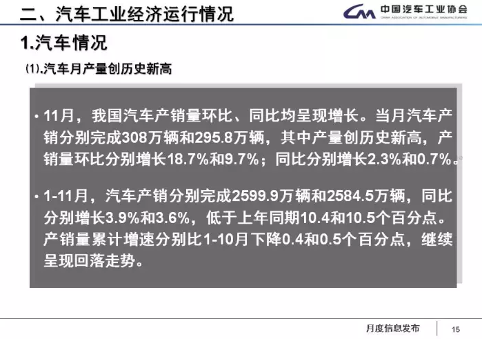 中汽協(xié)：1-11月新能源車?yán)塾?jì)售60.9萬輛 2018年將超100萬輛