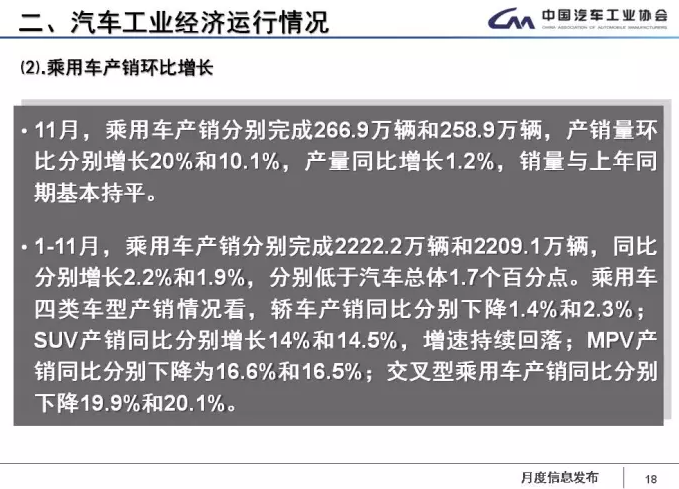 中汽協(xié)：1-11月新能源車?yán)塾嬍?0.9萬輛 2018年將超100萬輛
