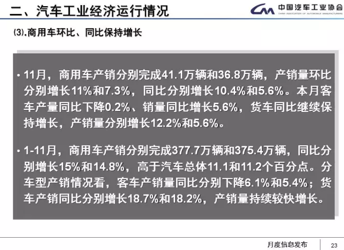 中汽協(xié)：1-11月新能源車?yán)塾嬍?0.9萬輛 2018年將超100萬輛
