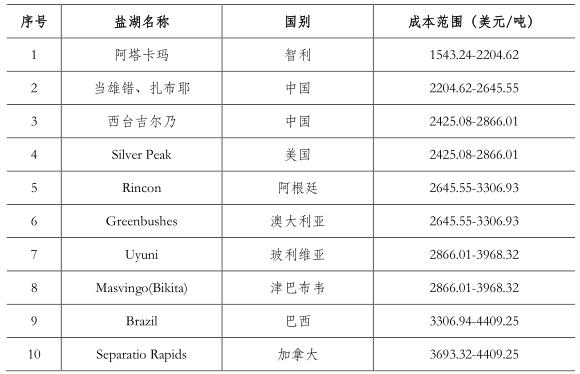 產(chǎn)業(yè)投資地圖：碳酸鋰行業(yè)總述和需求側分析