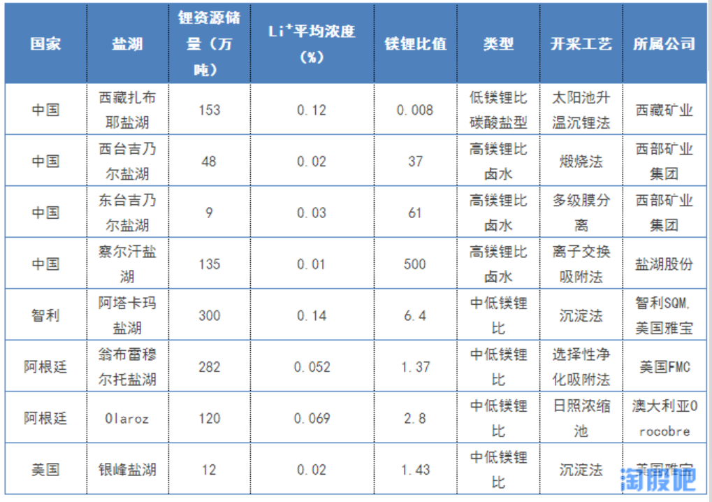 產(chǎn)業(yè)投資地圖：碳酸鋰行業(yè)總述和需求側分析