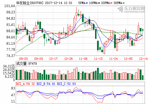 增加鋰電資源儲備 華友鈷業(yè)擬1000萬澳元認(rèn)購NZC股權(quán)
