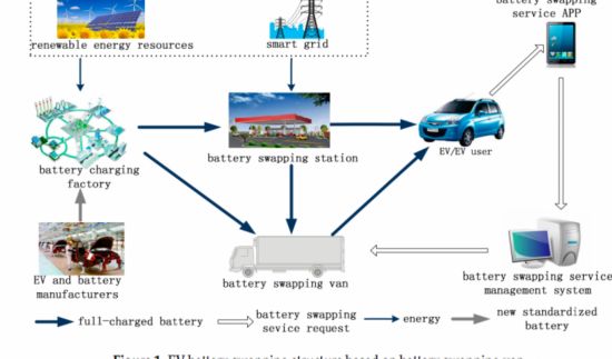 外媒關(guān)注中國(guó)電動(dòng)車電池“換電”網(wǎng)絡(luò)建成