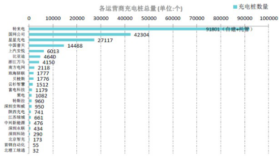 中國充電聯盟統計的最新數據.png