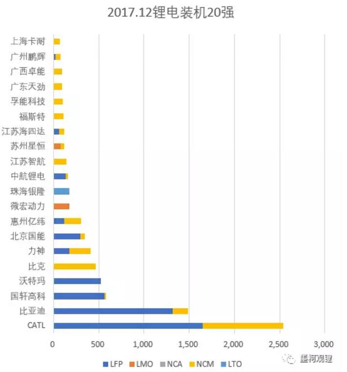 墨柯：2017年中國(guó)鋰電裝機(jī)33.55GWh 同比增長(zhǎng)21%