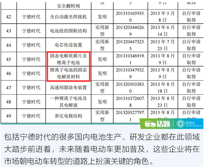 CES迎固態電池 它將成為電動車未來的BUG？