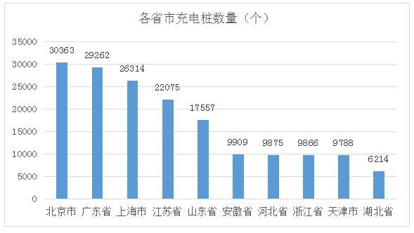 充電樁建設加速助推新能源汽車發展 2018年或破百萬輛