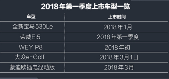 充電樁建設(shè)加速助推新能源汽車發(fā)展 2018年或破百萬輛