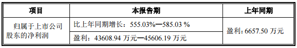 寒銳鈷業(yè)2017年業(yè)績預(yù)增555%-585% 凈利或達(dá)4.56億元