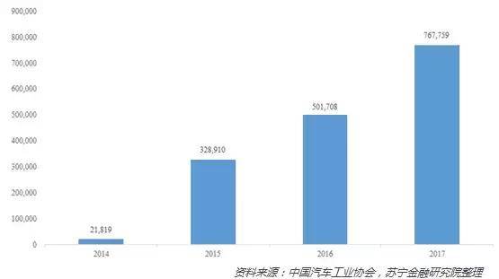 補貼退坡苗頭已現 新能源汽車仍有兩大困境待解