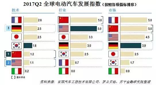 補貼退坡苗頭已現 新能源汽車仍有兩大困境待解 補貼退坡苗頭已現 新能源汽車仍有兩大困境待解