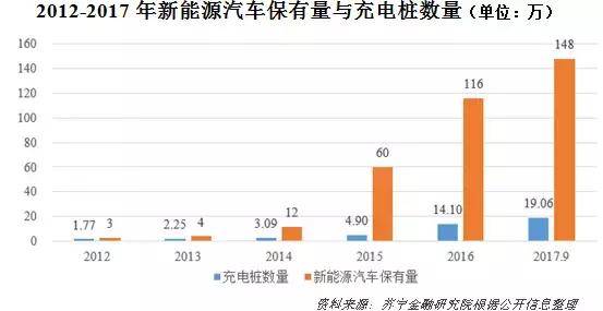 補貼退坡苗頭已現 新能源汽車仍有兩大困境待解 補貼退坡苗頭已現 新能源汽車仍有兩大困境待解
