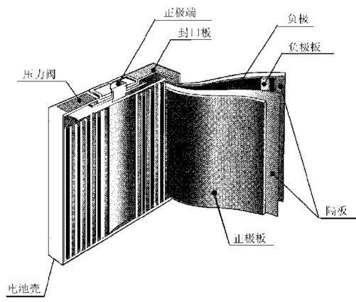 從手機鋰電池的結構中可以看出，一旦隔膜受損，會導致短路