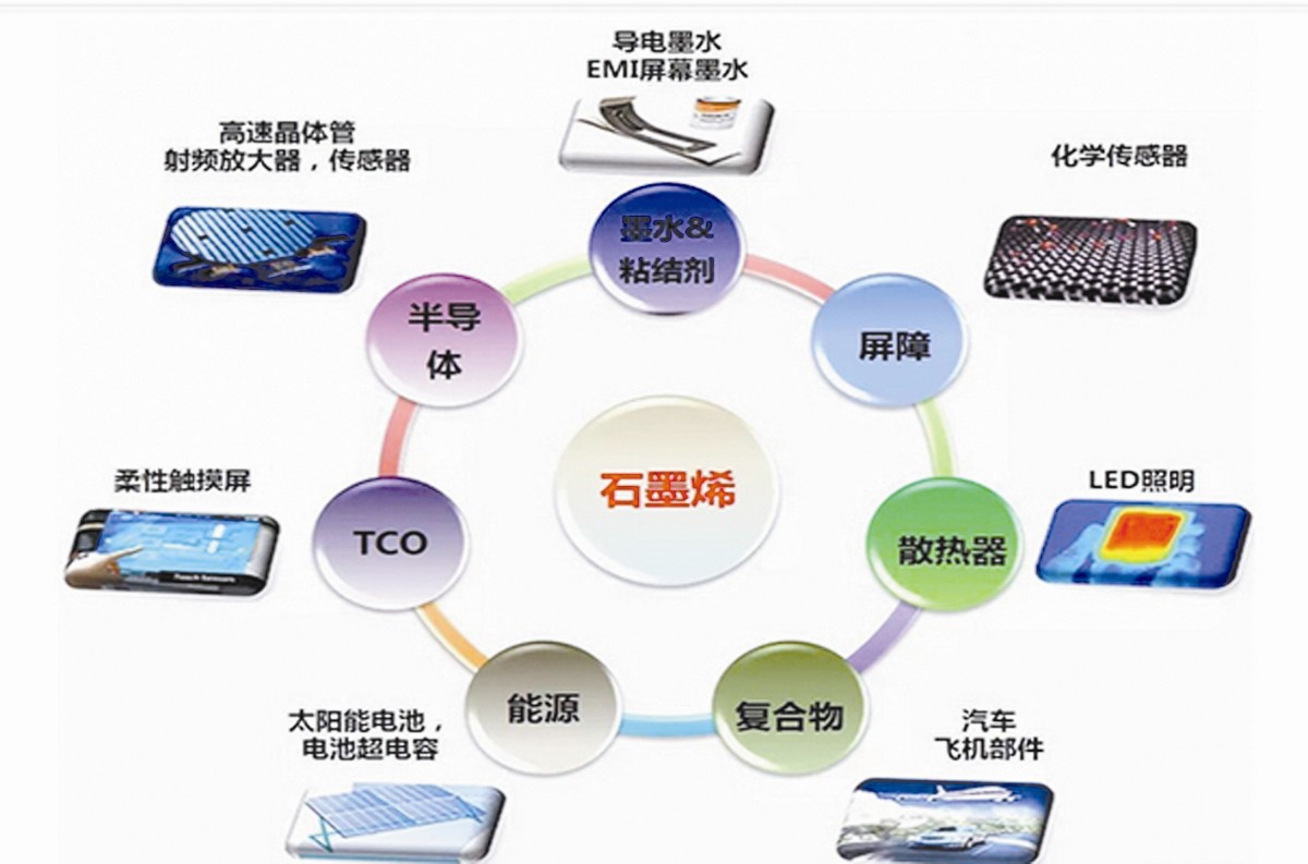 石墨烯的作用