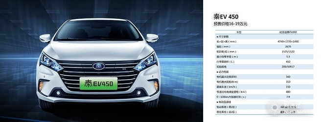 換裝三元鋰電池 比亞迪3款純電動車啟動預(yù)售