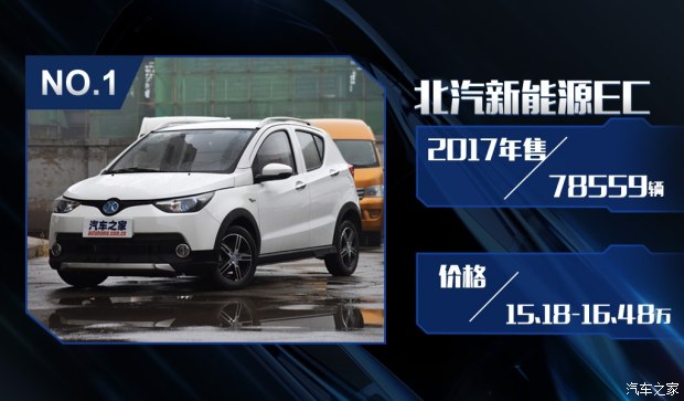 特斯拉銷量竟然無緣三甲？ 2017國內(nèi)新能源車銷量排行