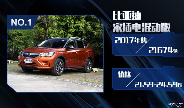 特斯拉銷(xiāo)量竟然無(wú)緣三甲？ 2017國(guó)內(nèi)新能源車(chē)銷(xiāo)量排行