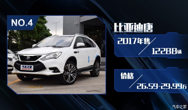 特斯拉銷(xiāo)量竟然無(wú)緣三甲？ 2017國(guó)內(nèi)新能源車(chē)銷(xiāo)量排行