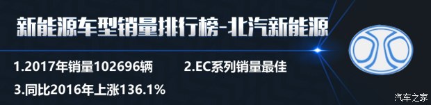 特斯拉銷量竟然無緣三甲？ 2017國內新能源車銷量排行