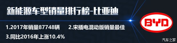 特斯拉銷量竟然無緣三甲？ 2017國內新能源車銷量排行