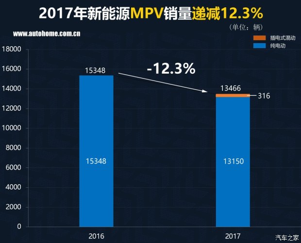 特斯拉銷量竟然無緣三甲？ 2017國內新能源車銷量排行