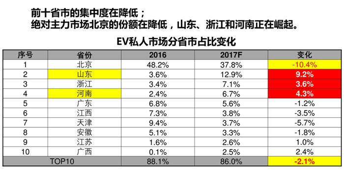 2018年干貨！新能源車企國家補貼”后時代”的發展思考