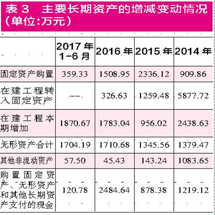 閩華電源采銷數據“不合理” 生產成本與原材料采購不符 閩華電源采銷數據“不合理” 生產成本與原材料采購不符