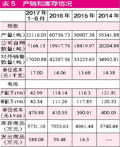 閩華電源采銷數據“不合理” 生產成本與原材料采購不符 閩華電源采銷數據“不合理” 生產成本與原材料采購不符