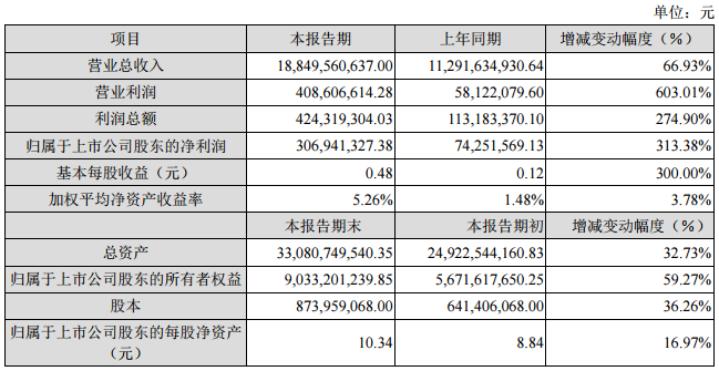 2017年度主要財(cái)務(wù)數(shù)據(jù)和指標(biāo) 2017年度主要財(cái)務(wù)數(shù)據(jù)和指標(biāo)