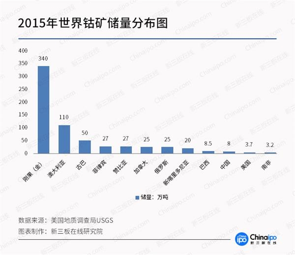 未來三年鈷金屬供應缺口達2.4萬噸 產業鏈整體受益明顯