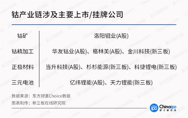 未來三年鈷金屬供應缺口達2.4萬噸 產業鏈整體受益明顯