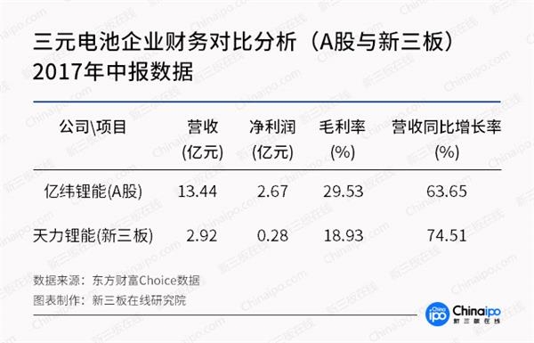 未來三年鈷金屬供應缺口達2.4萬噸 產業鏈整體受益明顯