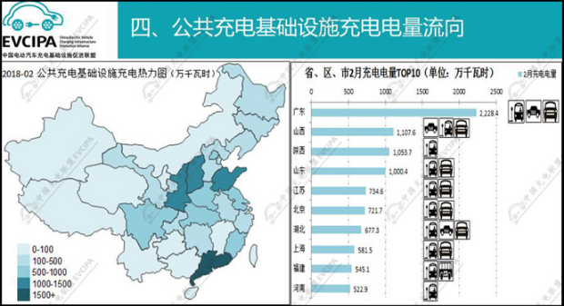 中國充電聯盟：2018年2月公共類充電樁達244023個