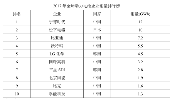 “獨角獸”寧德時代IPO材料更新 最新信息速遞！
