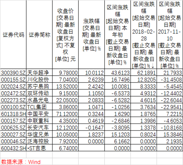 寧德時(shí)代IPO概念股全梳理：誰(shuí)真投了 誰(shuí)撇清了干系
