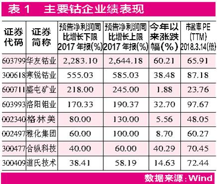 鋰市國際巨頭擴(kuò)產(chǎn) 鈷價(jià)創(chuàng)近10年新高：鈷鋰“漲“聲再起
