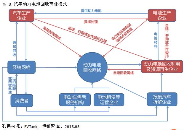 2022年中國汽車動力電池回收量將達42.2萬噸 市場規模131億元 2022年中國汽車動力電池回收量將達42.2萬噸 市場規模131億元