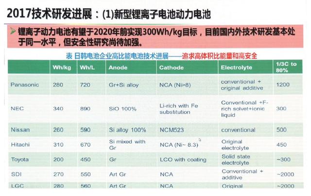 動力電池技術下一步路在何方？歐陽明高給出詳細答案