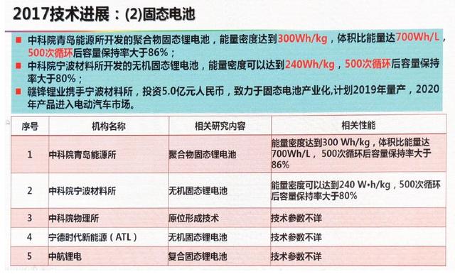 動力電池技術下一步路在何方？歐陽明高給出詳細答案