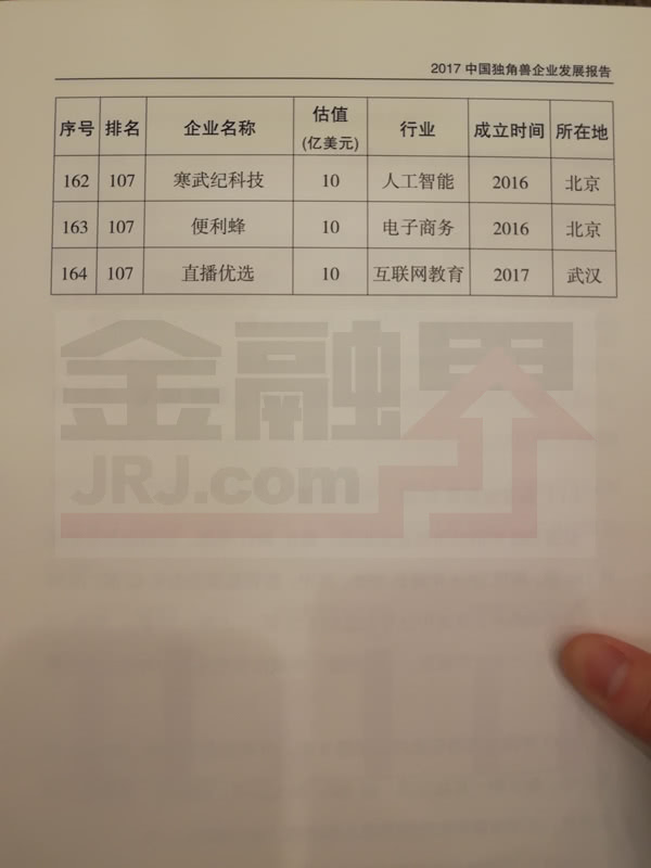 科技部公布2017年獨角獸企業(yè)名單