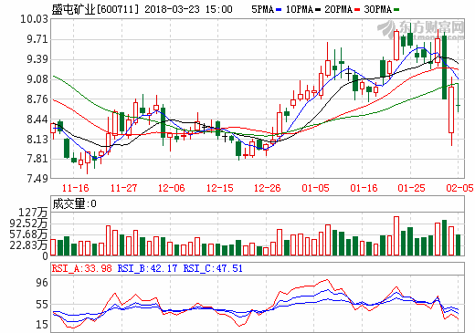 盛屯礦業(yè)擬12億收購(gòu)科立鑫 完善鈷材料業(yè)務(wù)
